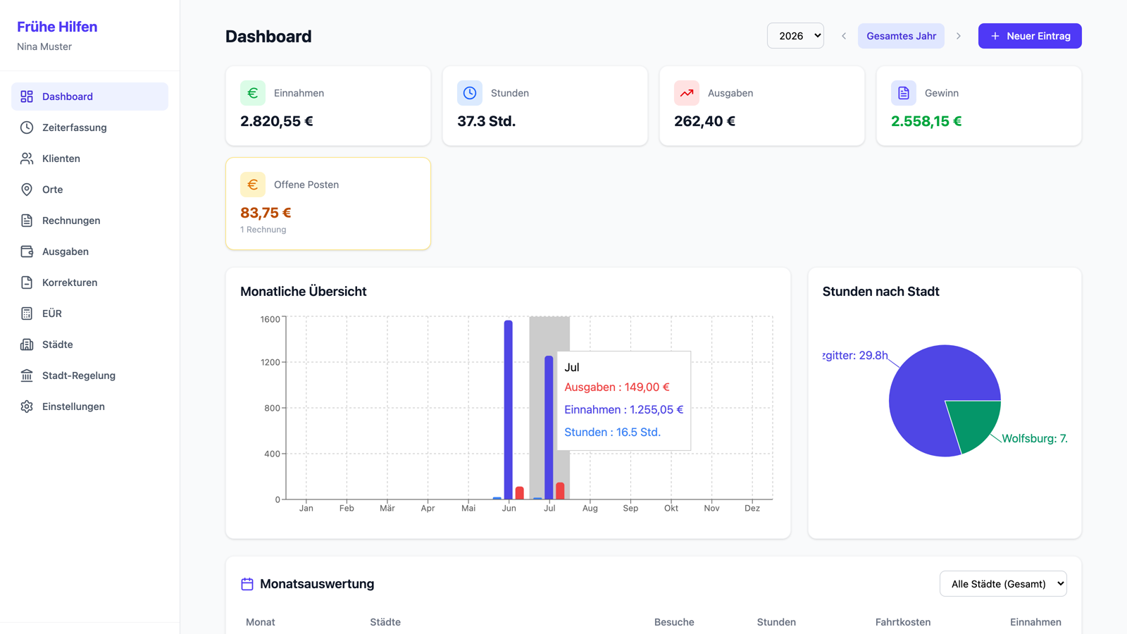 Dashboard des Frühe-Hilfen-Abrechnungstools